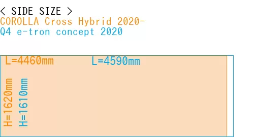 #COROLLA Cross Hybrid 2020- + Q4 e-tron concept 2020